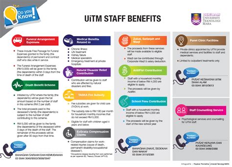 uitm portal staff.